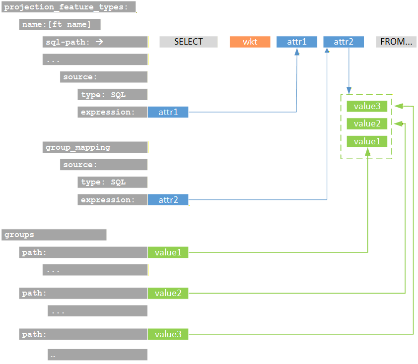 SQL Configuration Schema